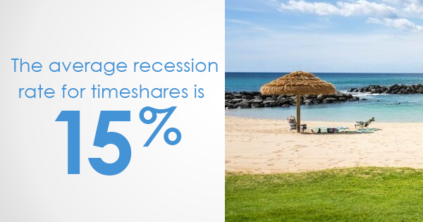 price of timeshares