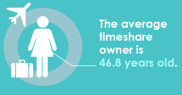 timeshare law