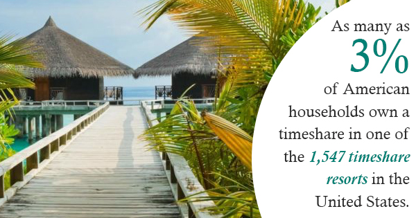 timeshare cancellation
