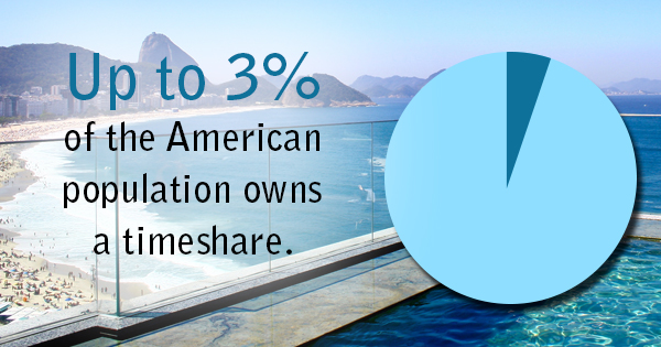 how to sell a timeshare legally